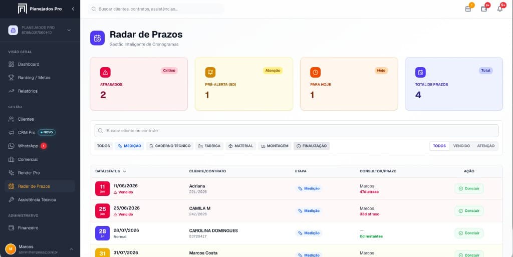 Radar de Prazos do Planejados Pro — quadro com contratos organizados por marco: medidas, revisão, Promob, produção, montagem e concluído